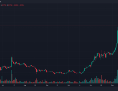 Cardano ADA ADAUSDT Cardano ETF