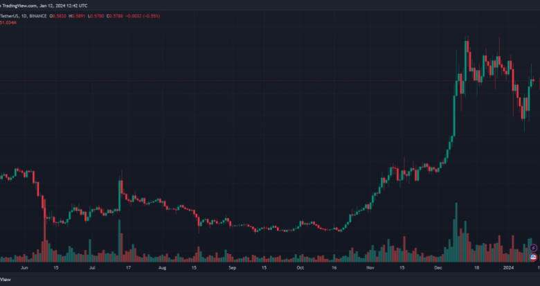 Cardano ADA ADAUSDT Cardano ETF