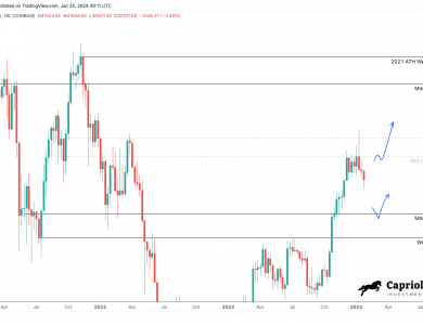 Bitcoin price