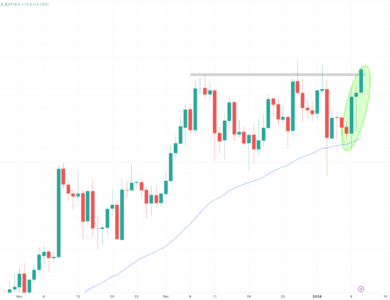 Coinpedia - Fintech & Cryptocurreny News Media