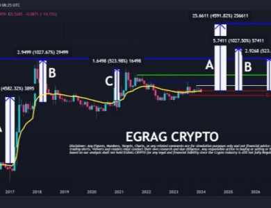 XRP ETF