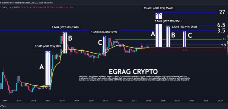 XRP ETF