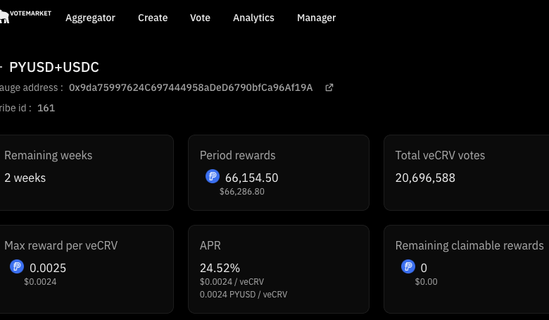 Curve CRV PayPal PYUSD