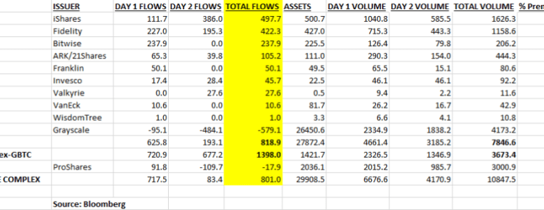 spot Bitcoin ETFs