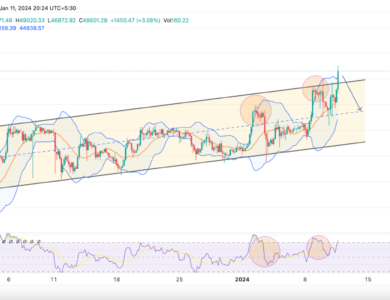 Coinpedia - Fintech & Cryptocurreny News Media