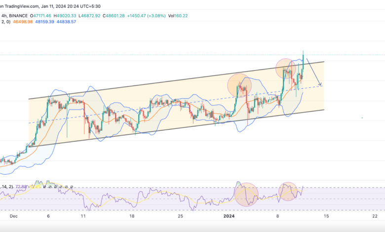 Coinpedia - Fintech & Cryptocurreny News Media