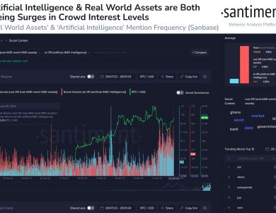 AI And RWA Crypto