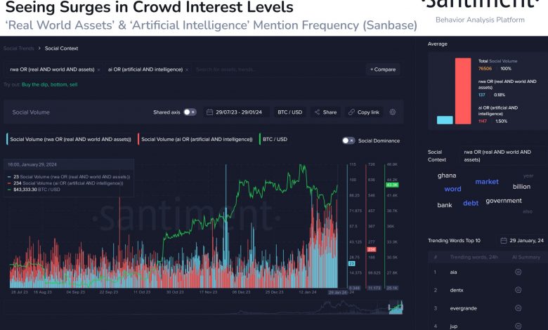 AI And RWA Crypto