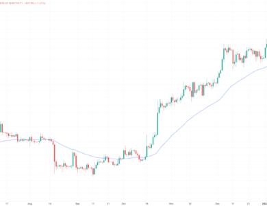 Coinpedia - Fintech & Cryptocurreny News Media