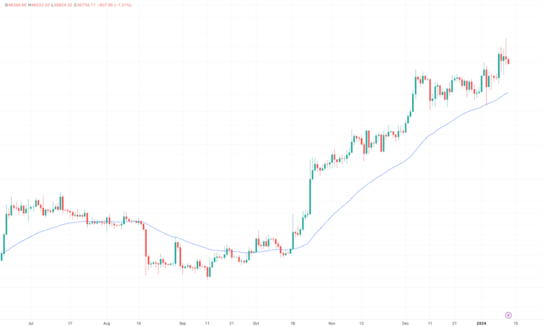 Coinpedia - Fintech & Cryptocurreny News Media