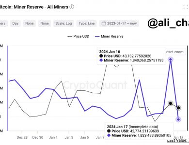 Bitcoin miners selling pressure