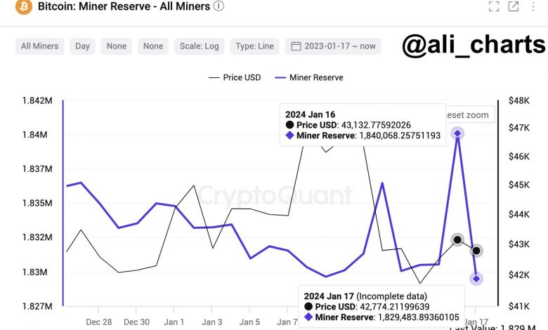 Bitcoin miners selling pressure