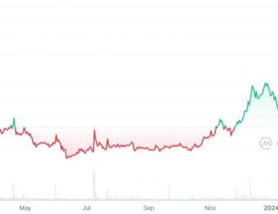 Coinpedia - Fintech & Cryptocurreny News Media