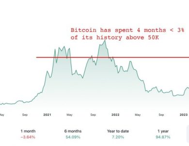 BTC