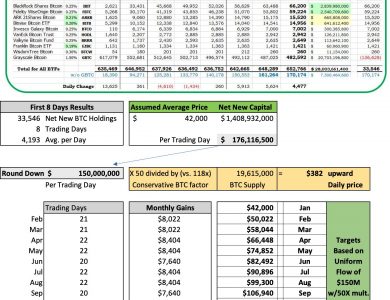 Bitcoin price prediction based on ETF inflows