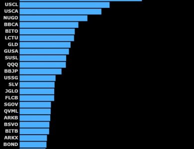 IBIT and FBTC tops spot ETFs | Source: Mark Wlosinski on X: