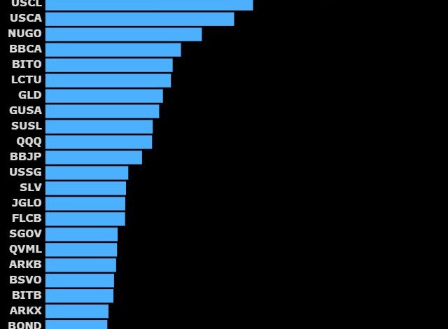 IBIT and FBTC tops spot ETFs | Source: Mark Wlosinski on X: