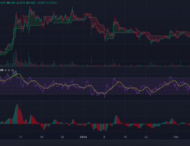 Cardano (ADA)