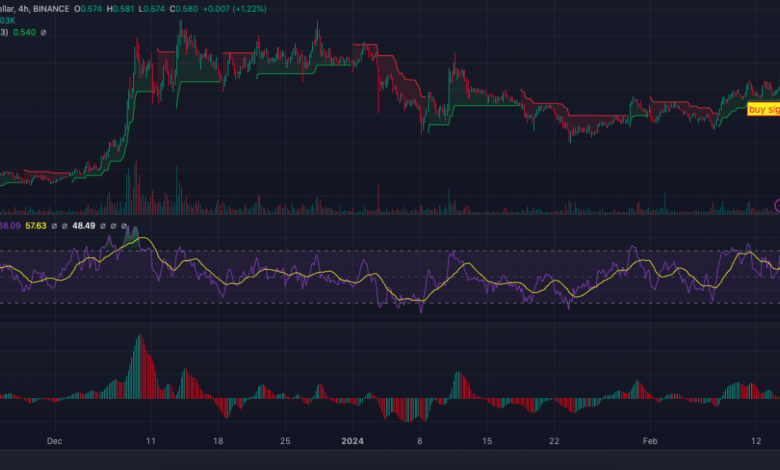 Cardano (ADA)