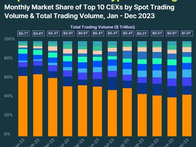 Binance