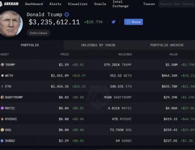 Donald Trump's crypto holdings