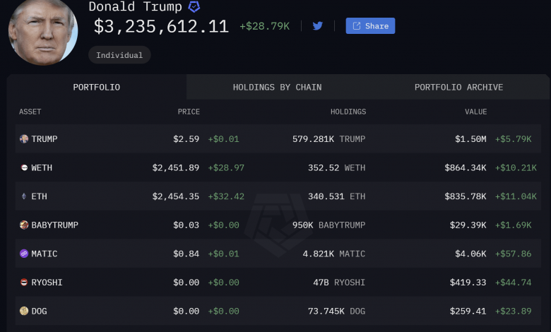 Donald Trump's crypto holdings