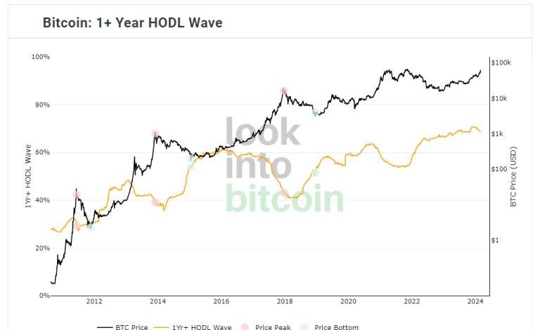 Bitcoin (BTC) Halving