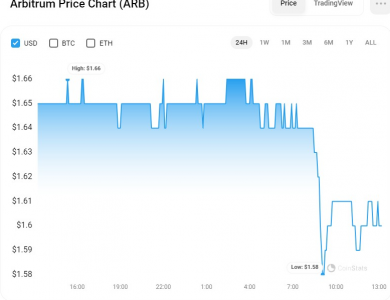 Market Braces for $ARB Unlock: Could It Affect the Price?